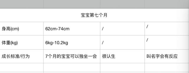 「你的育儿经」0到12个月的宝宝身高体重发育参照表！你家宝宝都达标了吗？