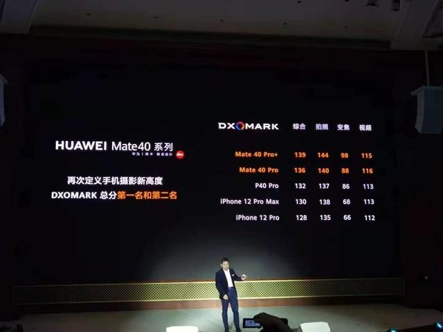 华为Mate40系列屠榜DxOMark 包揽榜单前两名