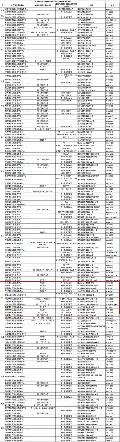 金山这个诊疗服务已实现辖区内全覆盖！共11家，名单在此→