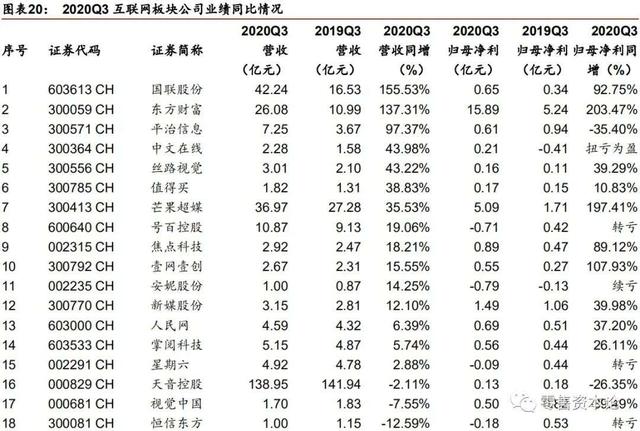 视频OTT及互联网金融龙头享红利，互联网板块营销突围战开启？