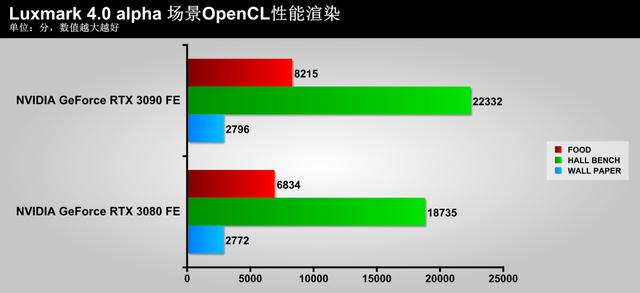 把玩NVIDIA GeForce RTX 3090 Founders Edition显卡