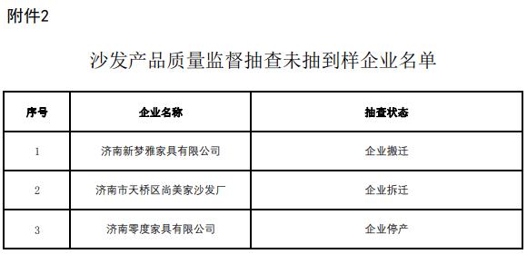 山东省济南市抽查4批次沙发产品 全部合格