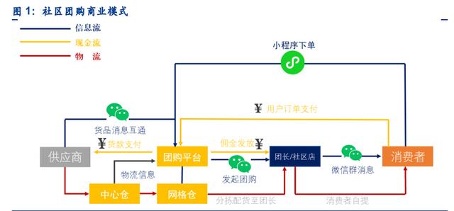 社区团购行业深度报告：万亿赛道，竞争格局如何演变