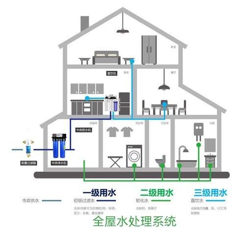 《家装干货》装修水路全知道！疑难一次解决