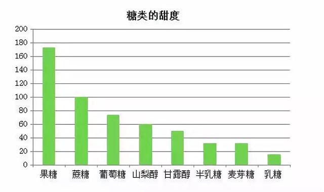 超级宝妈@中国首个儿童零食标准出炉！孩子吃零食不可怕，吃错了才可怕