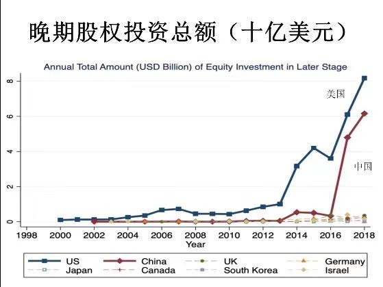 企业|最新中国AI指数报告：初创企业总投资增势强，早期投资量大