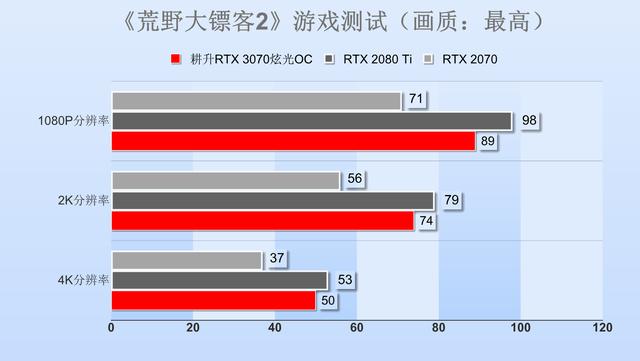 耕升RTX 3070显卡评测：比肩2080Ti，这卡有多甜？