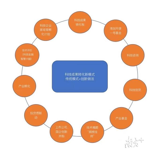 打造创新闭环！天河举办大湾区科技成果转化创新论坛