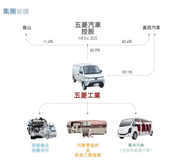 连压特斯拉3个月，五菱“神车”火了！股民狂追却遭闪崩，有人发现：原来炒错