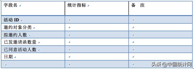 数据产品经理PRD—以阿里云会议产品为例（下）