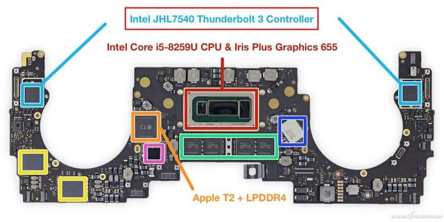 USB接口中的皇帝！浅析雷电Thunderbolt的前生今世