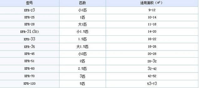 所有电器功率都用瓦，为什么空调却是匹？一匹等于多少瓦？