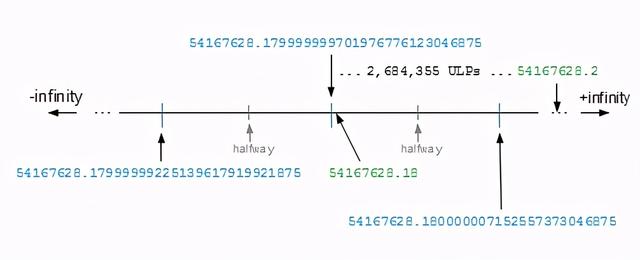 算法效率改进，浮点数的printf展示