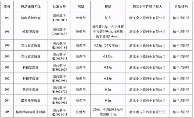 371|退市停售！包含多款常见药