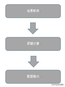 Meteor 实时计算平台架构与实践