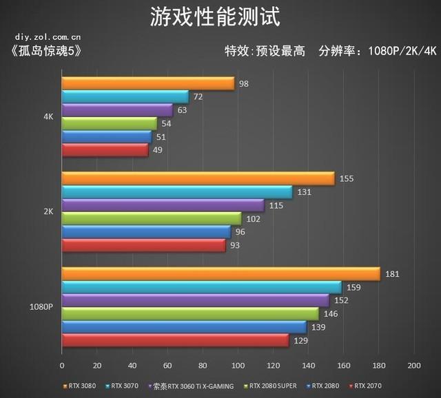 索泰RTX 3060 Ti X-GAMING OC评测 悦动随心