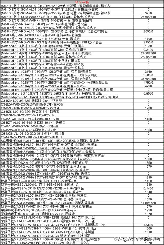 2020-10-08 全新机报价