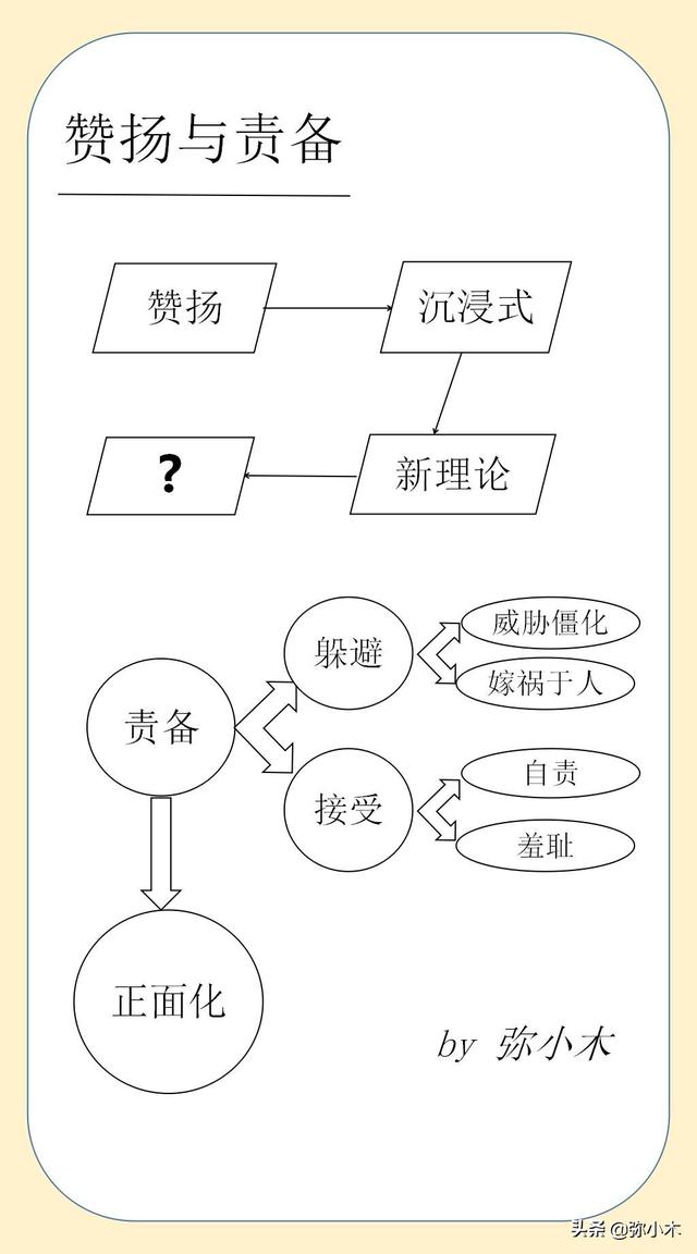 你的育儿经■“你脑袋是糨糊啊”当妈的谁不是一边责备，一边自责