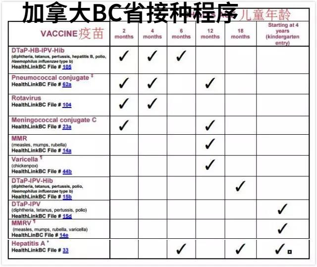 同时接种3种疫苗被判差错，孩子、家长和接种医生都要倒霉了