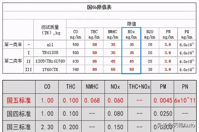 趣味现象：汽油机不断提升压缩比，柴油机为何不断下调呢？