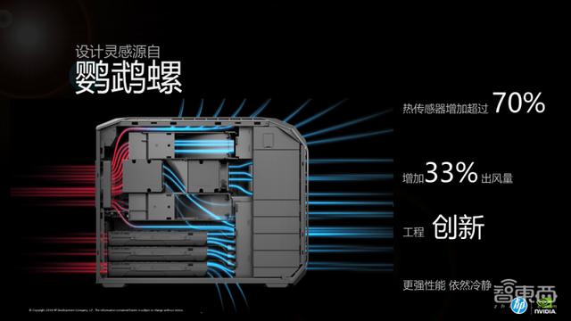 惠普Z8 G4工作站评测：中小型AI模型训练“神器”