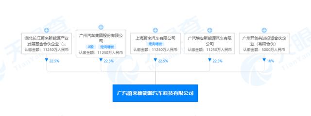 比特币可以买车了？这家车企闹乌龙 蔚来紧急声明：“雨我无瓜”