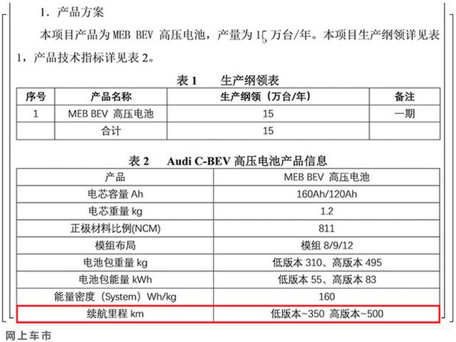 国内实车首次曝光！大众ID.3电动车，明年开卖，续航500km