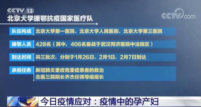 环球网@孕妇确诊新冠肺炎后会对胎儿有影响吗？是否存在母婴传播？孕产妇需要做好哪些防护？白岩松对话乔杰院士