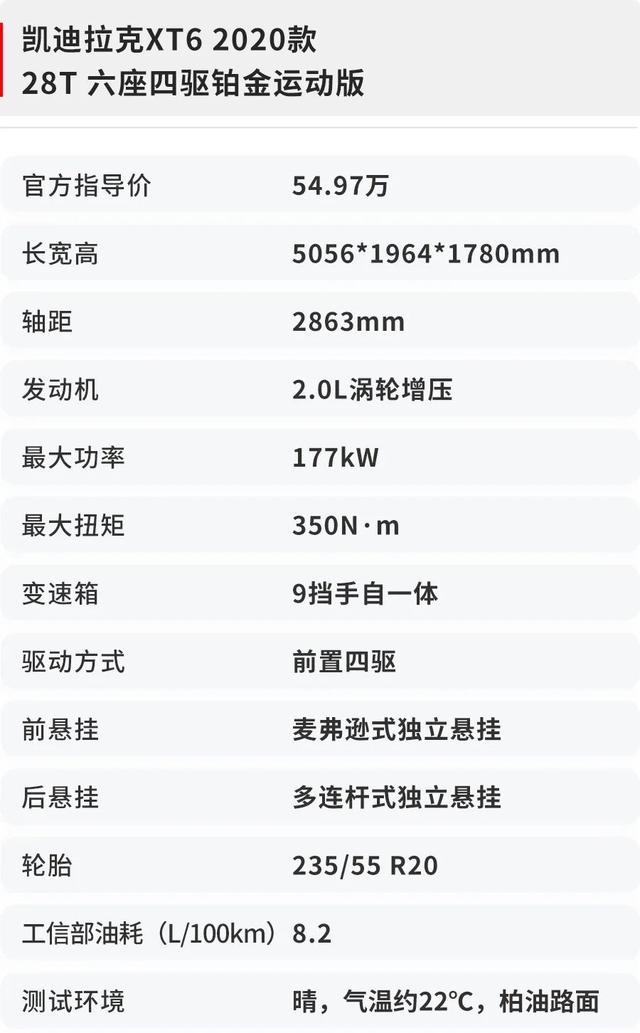 乘车御剑@2.0T+9AT,还带四驱,凯迪拉克XT6油耗测试结果曝光
