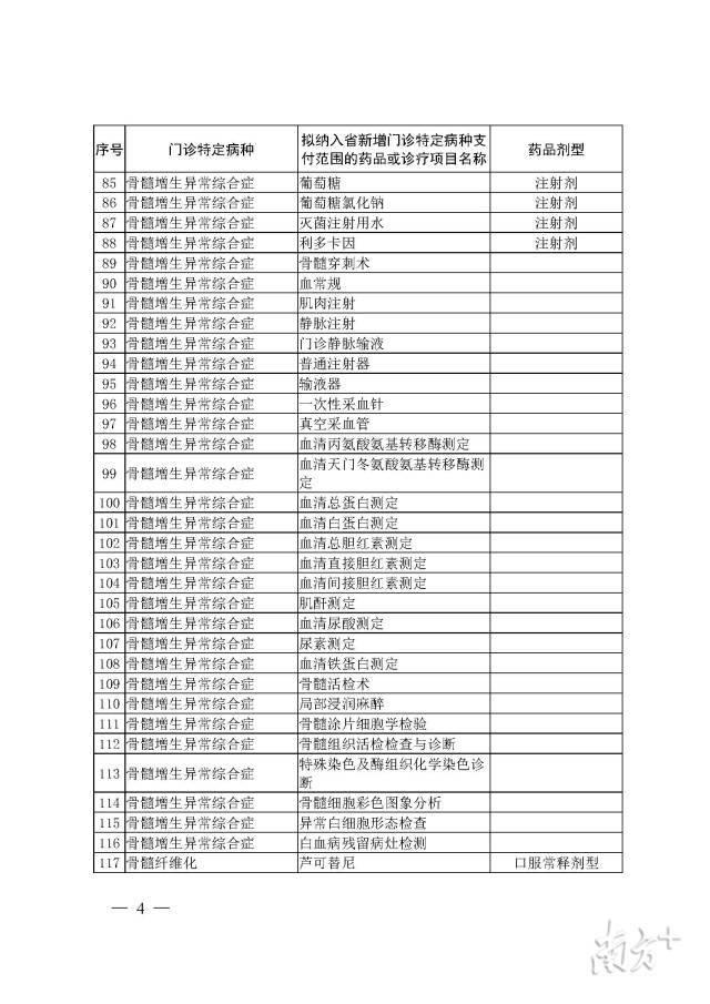 药品|好消息！35种国家谈判药品或将纳入广州门诊目录