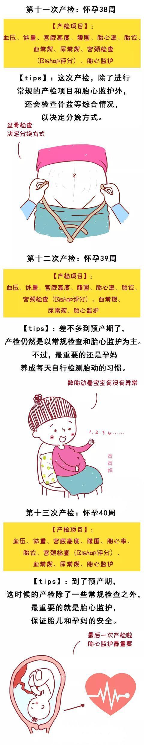 『你的育儿经』从怀孕到卸货不可错过的13次产检，看完一篇统统记清