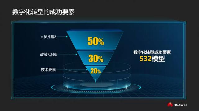 华为：数据使“能”，助力能源革命