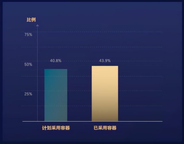 Kubernetes 复杂吗？可以不复杂