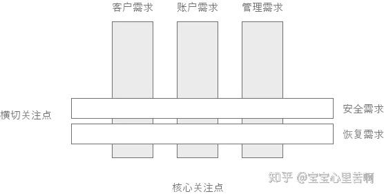 从面向方面看软件设计