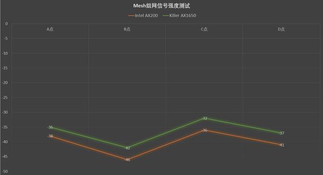 Mesh组网WiFi 6的网件Orbi RBK752路由分享