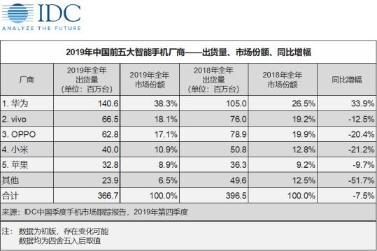 「中国经营报」一部新款指纹解锁型 iPhone，有存在的必要吗？