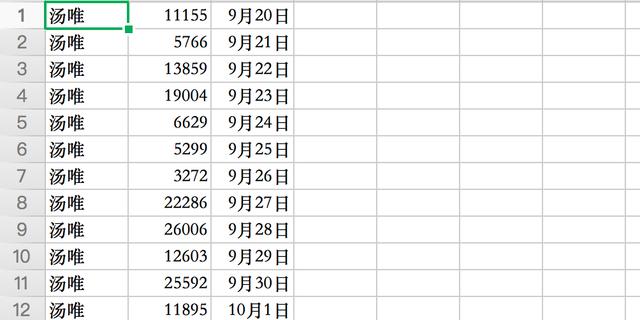 做动态图表没有数据？用Python就能获取