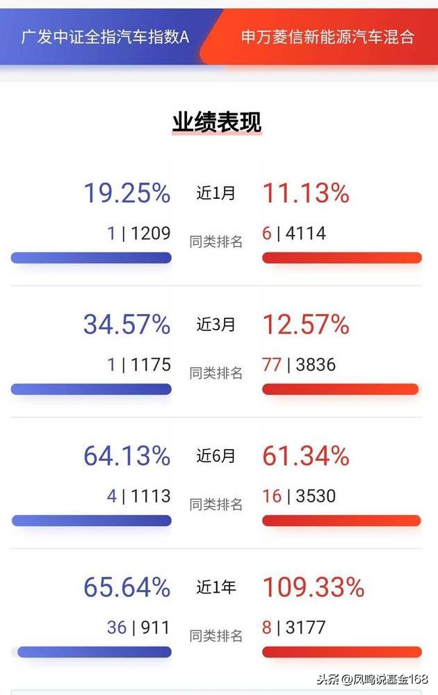 新能源汽车飙得这么猛，还有机会吗？深扒新能源汽车的总总