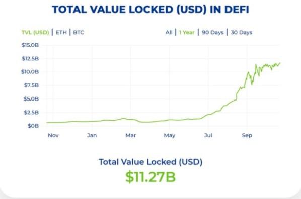 观点：以太坊2.0将提升DeFi，可访问性将使其成为主流