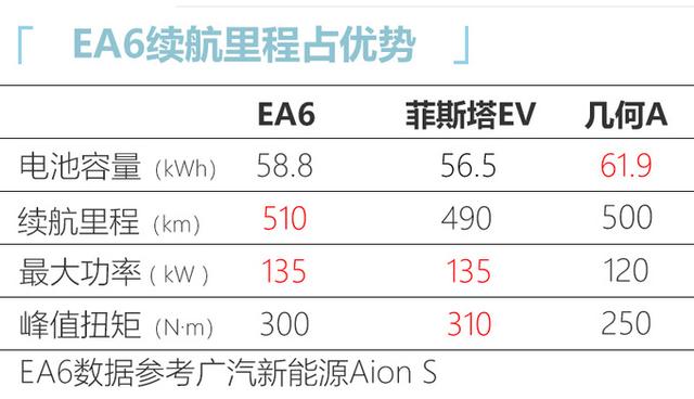 “换壳”版广汽Aion S，配本田标志，尺寸超同级，续航可达510km