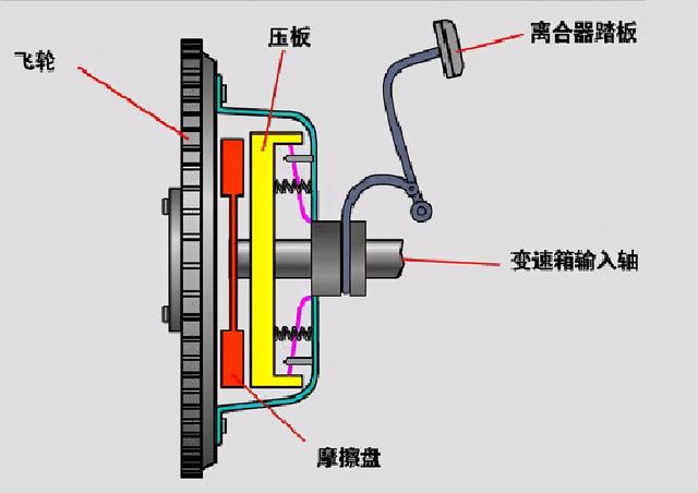 离合器让车主操碎了心，5万公里换了俩，这些驾驶技巧掌握一下