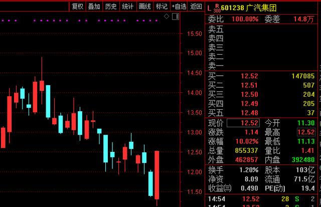 广汽埃安回应：1000公里续航车今年肯定出，就是成本高！8分钟充满可行，别把技术突破和商业推广混为一谈