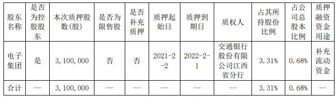 公司|联创光电跌停 两天前安信证券研报喊增持
