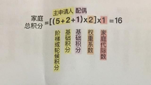 中签率提高多少？北京官方详解以家庭为单位配置指标