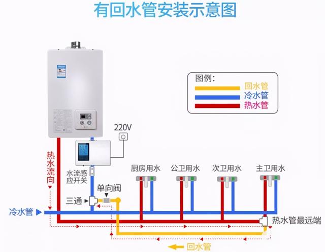 都说热水循环系统好？24小时即开即热，可是高额电费怎么算？