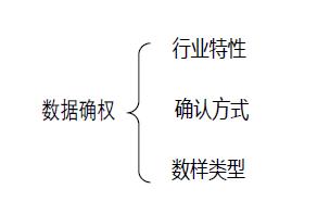 数据资产确权与计量研究概要