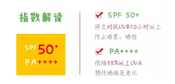 狠幸福|能不能给孩子用大人的“防晒霜”？
