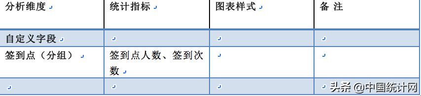 数据产品经理PRD—以阿里云会议产品为例（下）