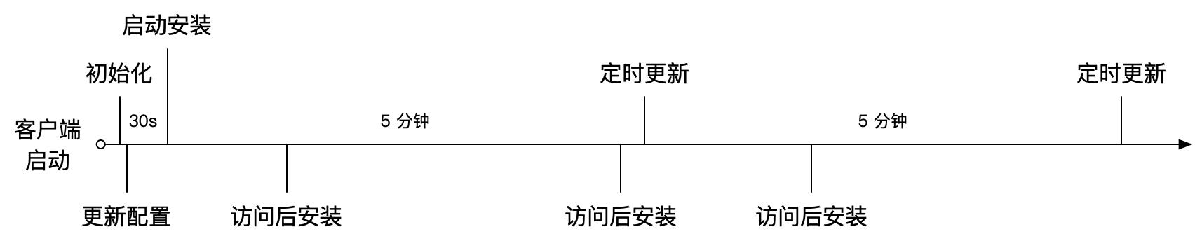 从“等等”到“秒开”再到“直开”，是什么让闲鱼社区相见恨晚？