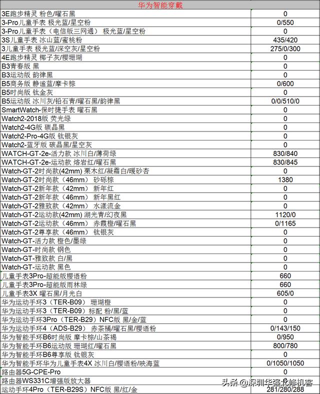 2020-10-08 全新机报价